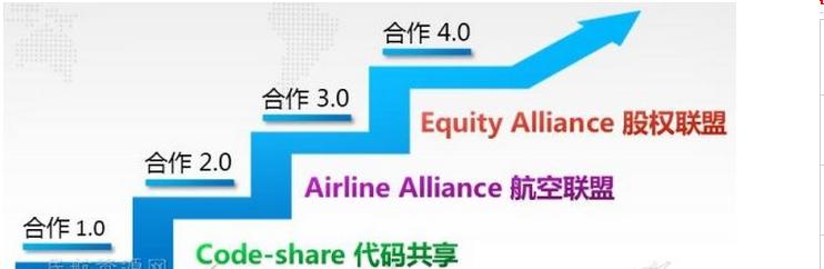 航空公司间“友谊的小船”是如何驶成巨轮的？